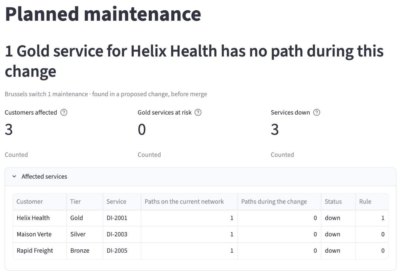 The Planned maintenance page for Brussels switch 1 maintenance: 1 Gold service for Helix Health with no path, and three services down