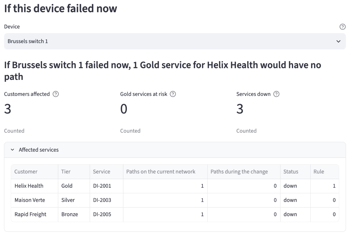 If Brussels switch 1 failed now: 1 Gold service for Helix Health would have no path, with the tiles and the affected services